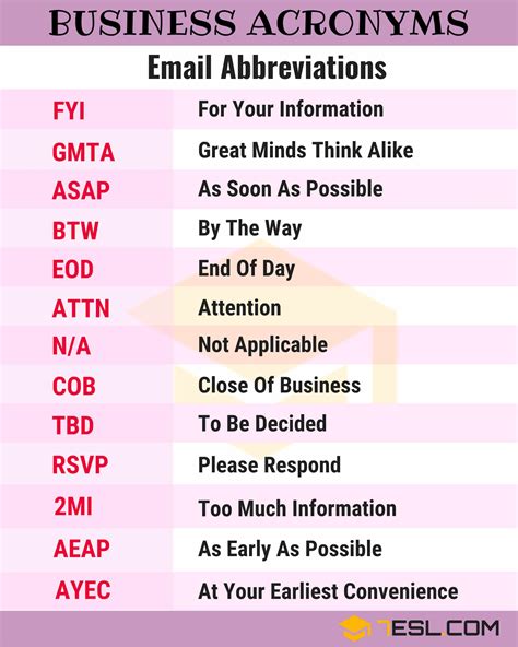 10 Corporate Tech Head Abbreviations You Need To Know