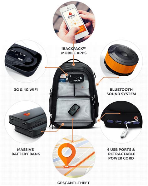 10 Essential Features Of A Hi Tech Daypack