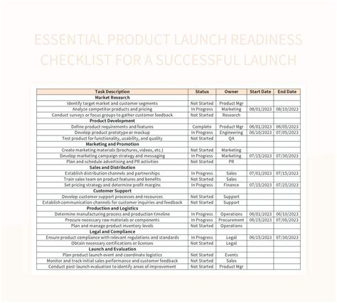 10 Essential Templates For A Successful Product Launch