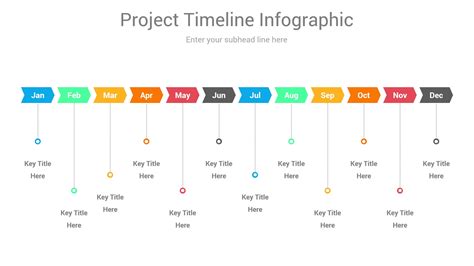 10 Essential Timeline Templates For Powerpoint