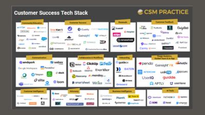 10 Essential Tools For A Customer Success Tech Stack