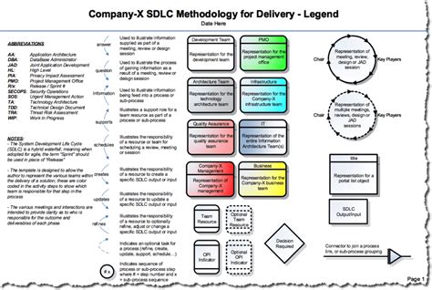 10 Free Sdlc Templates To Boost Your Project Management