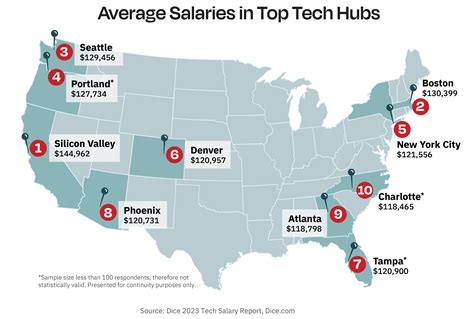 2023 Tech Sourcer Salary: Average Figures Revealed