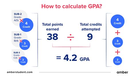 3 Easy Ways To Calculate Ivy Tech Gpa