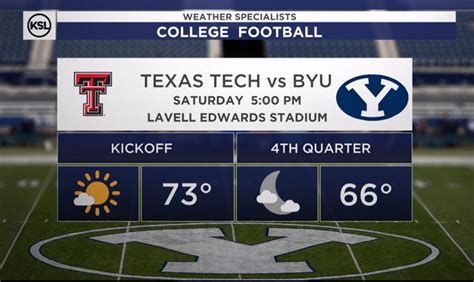 3 Keys To Byu-Texas Tech Game Prediction