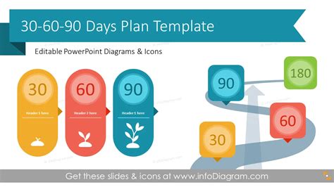 30 60 90 Plan Powerpoint Template Essentials