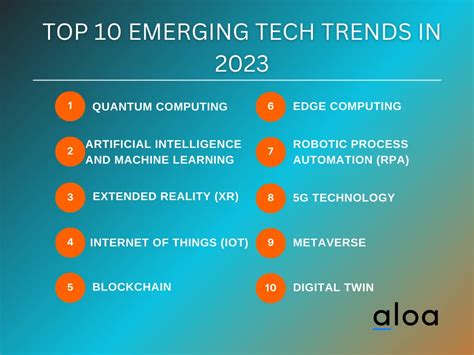 4 Emerging Tech Trends To Watch