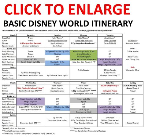 5-Day Disney World Itinerary Template