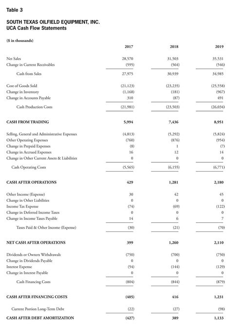 5 Easy Uca Cash Flow Template Excel Solutions