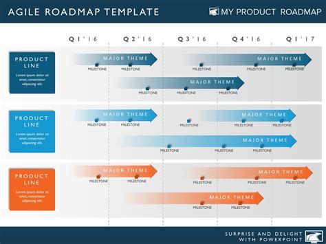 5 Essential Agile Roadmap Ppt Templates