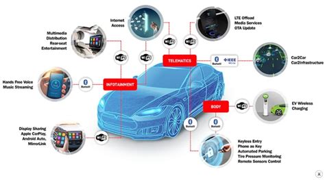 5 Essential C-Tech Auto Features