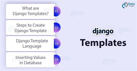 5 Essential Django Templates Settings