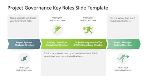 5 Essential Elements Of A Project Governance Slide Template