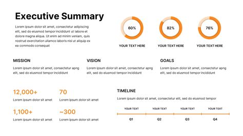 5 Essential Elements Of Project Executive Summary Template Ppt