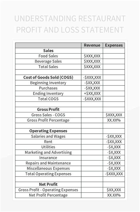 5 Essential Excel Templates For Restaurant Income Statements