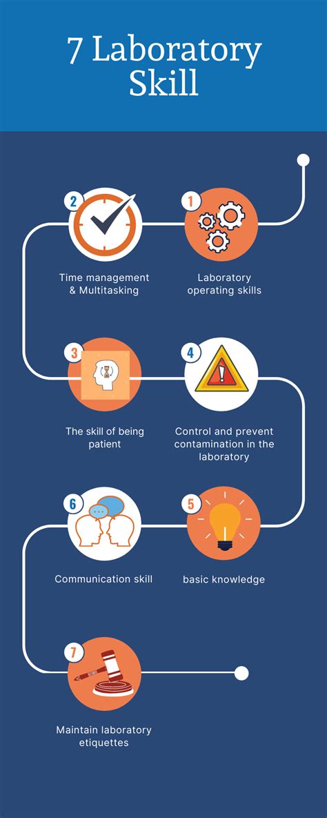 5 Essential Lab Tech Instrumentation Skills