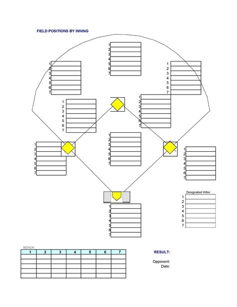 5 Essential Lineup Templates For Little League Baseball