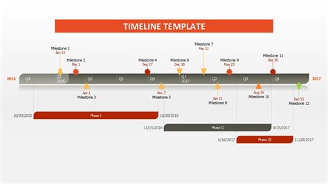 5 Essential Powerpoint Project Timeline Templates