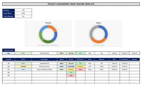 5 Essential Project Management Issue Tracking Templates