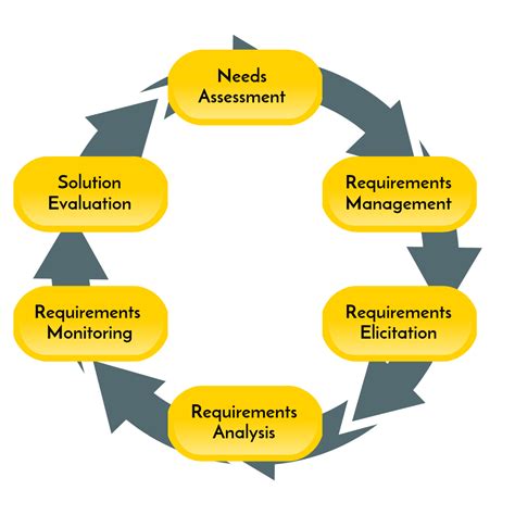 5 Essential Pt Tech Requirements