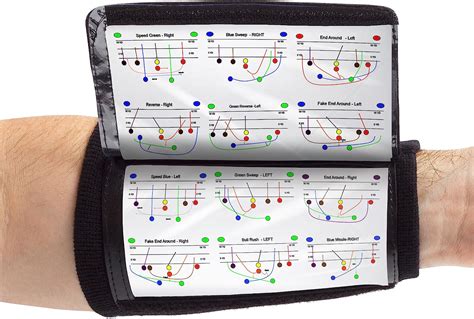 5 Essential Qb Wristband Play Templates