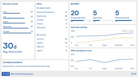 5 Essential Recruitment Kpi Templates In Excel