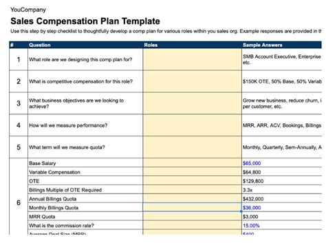 5 Essential Sales Compensation Plan Templates In Word