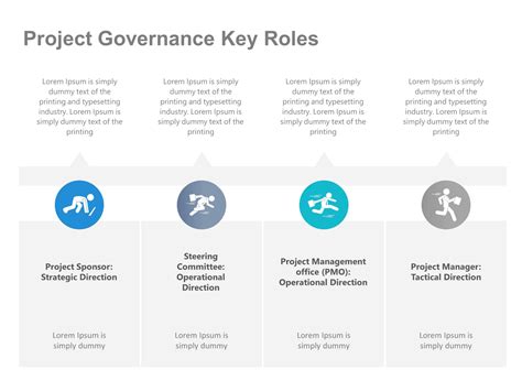 5 Essential Slides For Project Governance Powerpoint Template