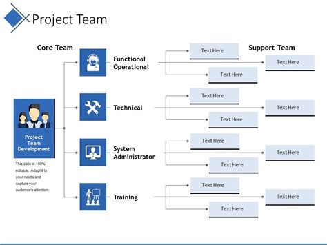 5 Essential Slides For Project Team Powerpoint Template