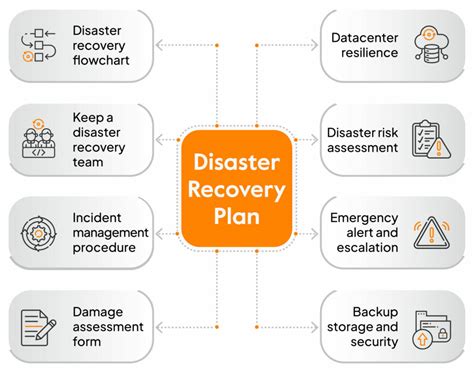 5 Essential Steps To Create Iso 27001 Disaster Recovery Plan