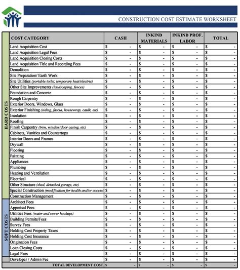 5 Essential Templates For Construction Cost Estimates