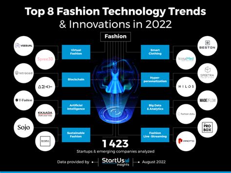 5 Fashion Tech Startups To Watch In Nyc