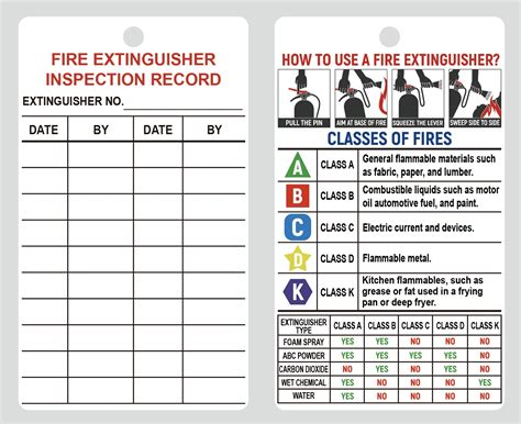 5 Fire Extinguisher Inspection Card Template Essentials