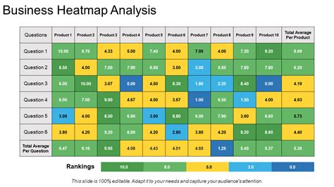 5 Free Heat Map Excel Templates To Boost Analysis