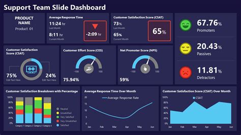 5 Free Ppt Dashboard Templates