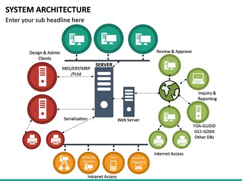 5 Free System Architecture Powerpoint Templates