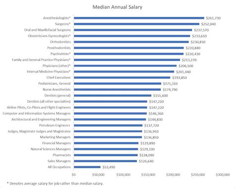 5 High-Paying Jobs From Gordon Cooper Vo Tech