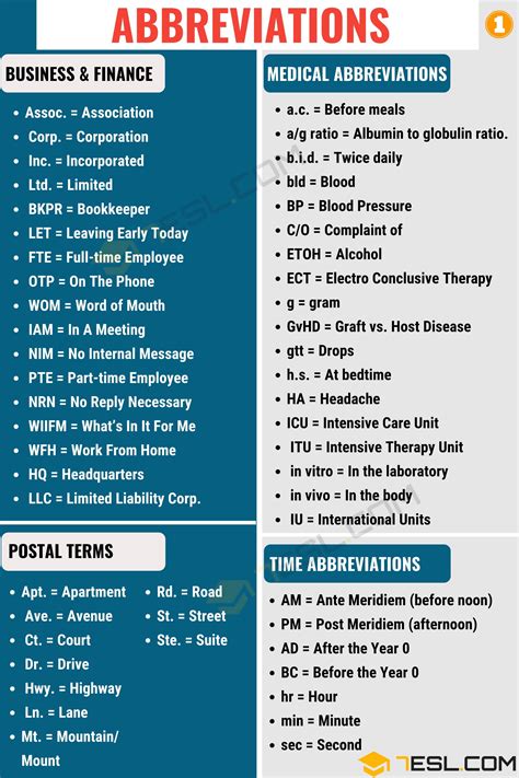 5 High-Tech Time Measure Abbreviations You Should Know