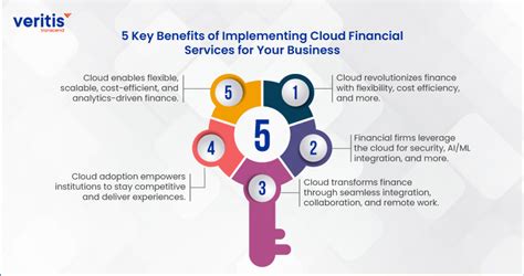 5 Key Benefits Of 3c Tech Solutions