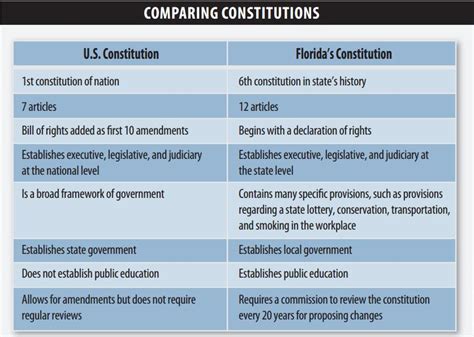 5 Key Differences Between Florida And Texas Tech