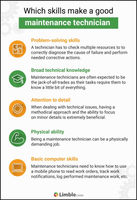 5 Key Roles Of A Facilities Tech Job