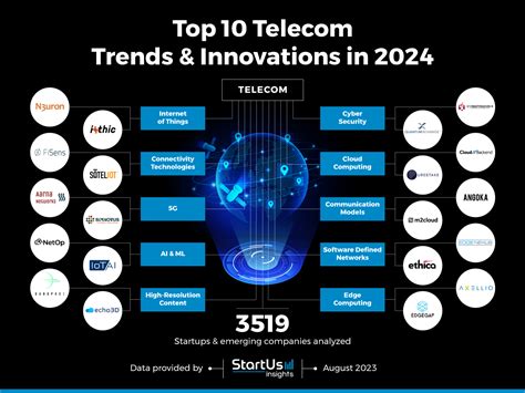 5 Latest Trends In Tech And Telecoms Design