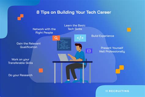 5 Paths To A Thriving E-Tech Career