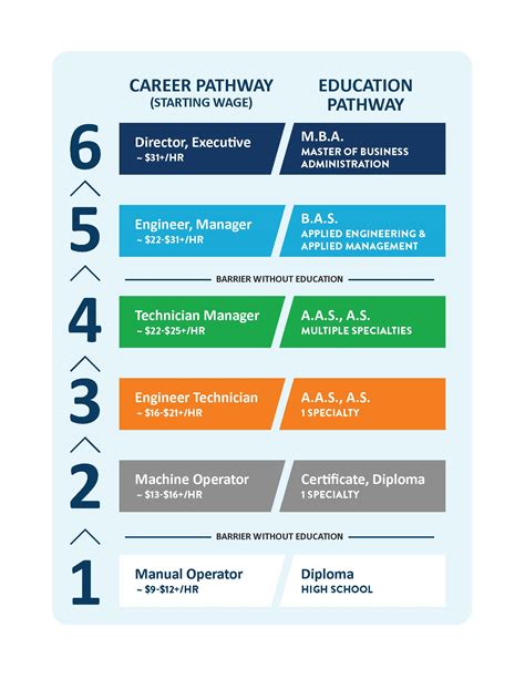 5 Paths To Success At Carroll Career And Tech Center