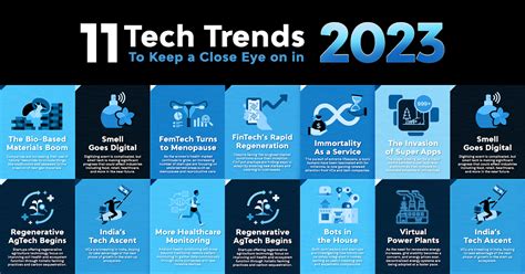 5 Per Tech Trends To Watch