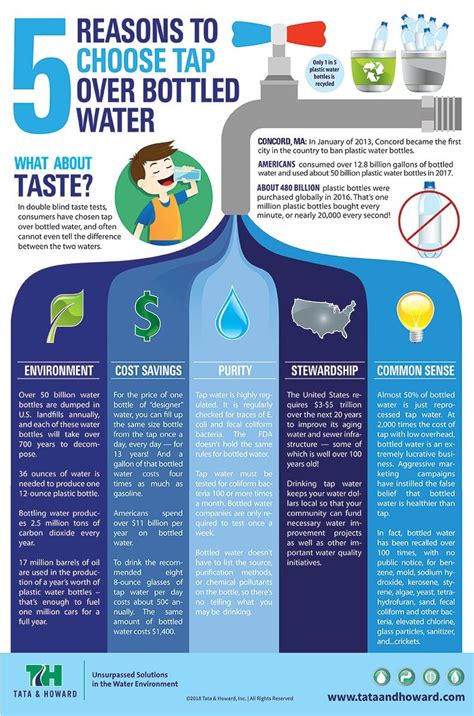 5 Reasons To Choose Kyndryl Water Bottle