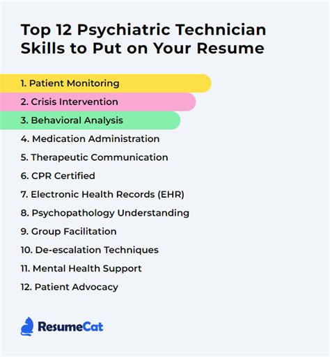 5 Steps From Psych Tech To Rn