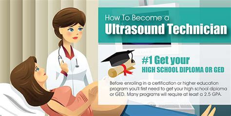 5 Steps To Become An Ultrasound Tech In Mississippi