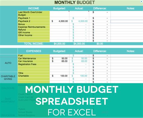 5 Steps To Create Dave Ramsey Personal Budget Template