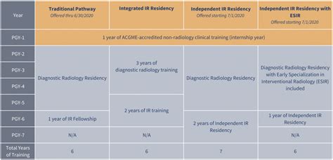 5 Steps To Interventional Radiology Tech Certification